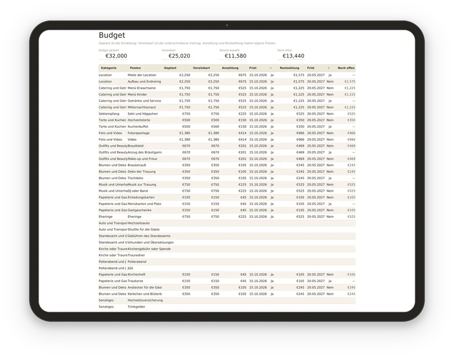 Il budget delle nozze con acconti e saldi